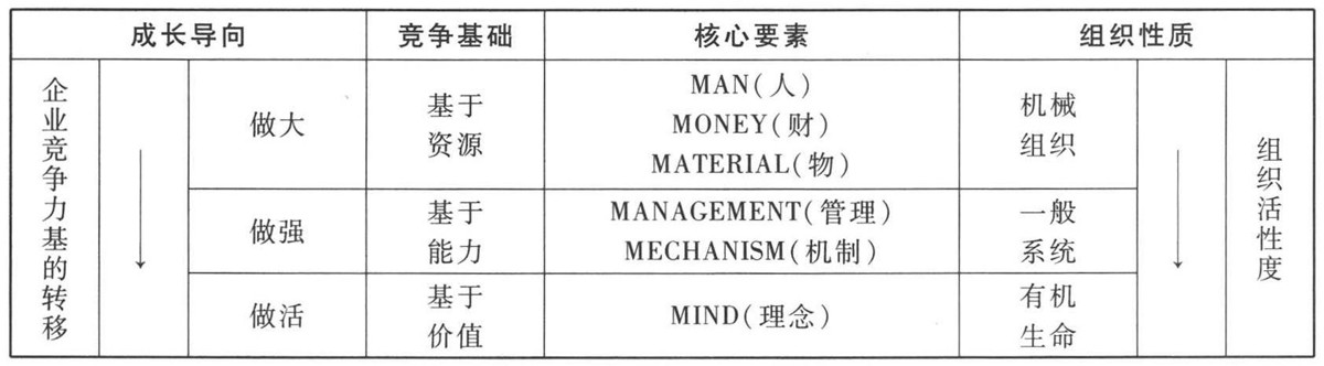 企业做大做强是最高目标吗?什么是真正的强?