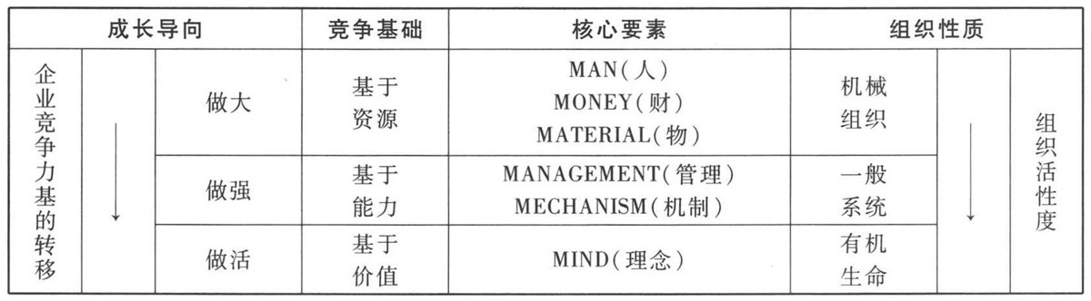 企业做大做强是最高目标吗？什么是真正的强？