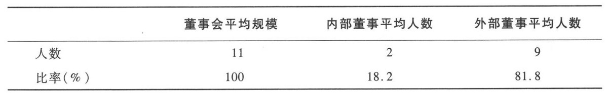 独立董事是怎么产生的?