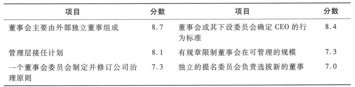 独立董事是怎么产生的?