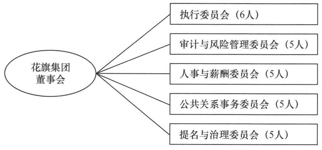 独立董事是怎么产生的?
