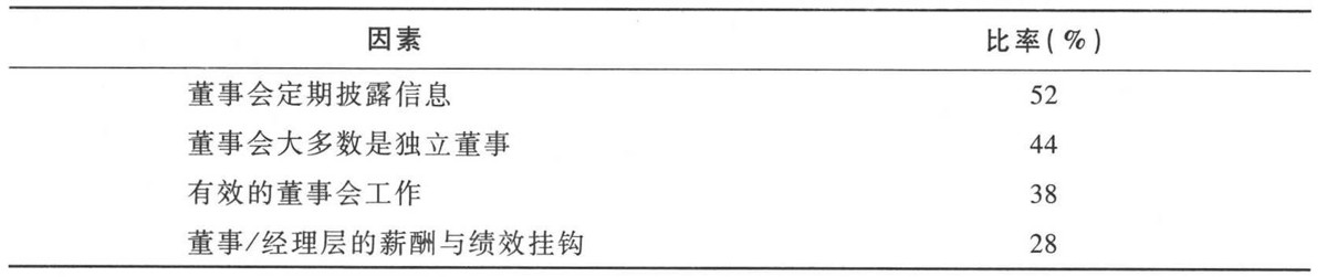 独立董事是怎么产生的?