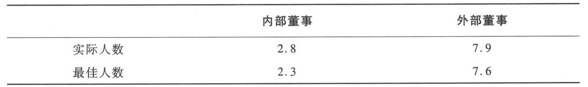 独立董事是怎么产生的?