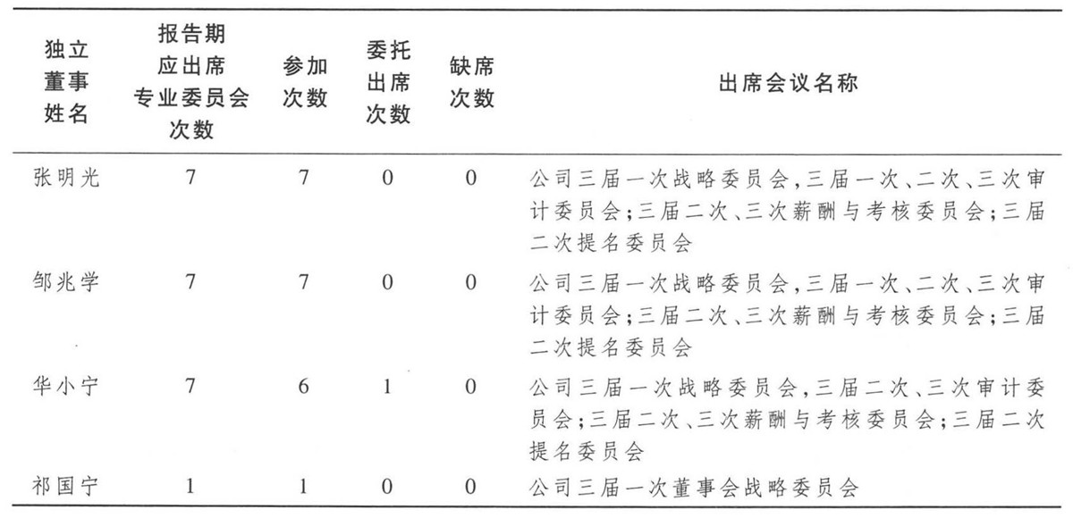 独立董事是否有权利对重大事项发表自己的独立意见？