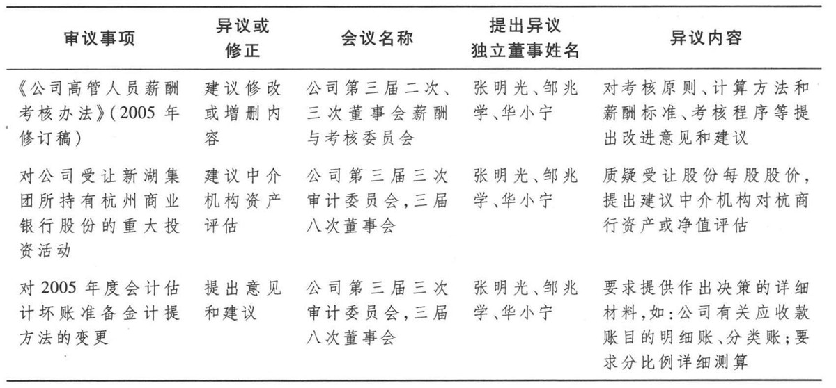 独立董事是否有权利对重大事项发表自己的独立意见？