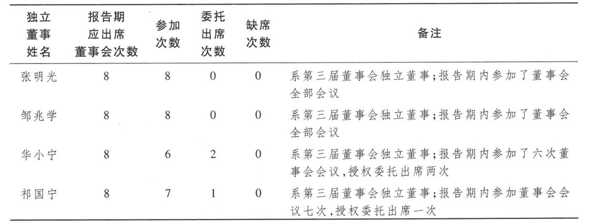 独立董事是否有权利对重大事项发表自己的独立意见？