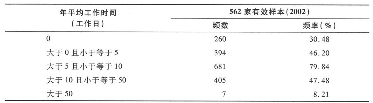 独立董事对上市公司的影响力有多大？