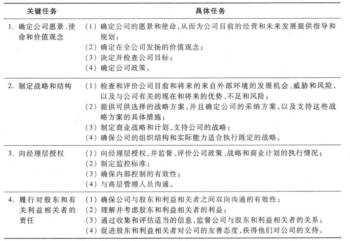 董事会的关键任务是什么?