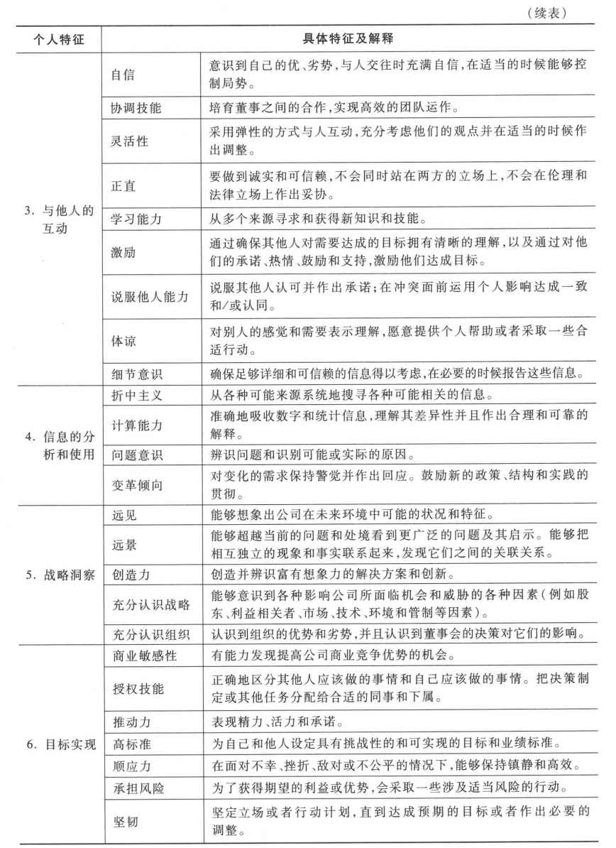 董事战略参与需要具备的能力有哪些？