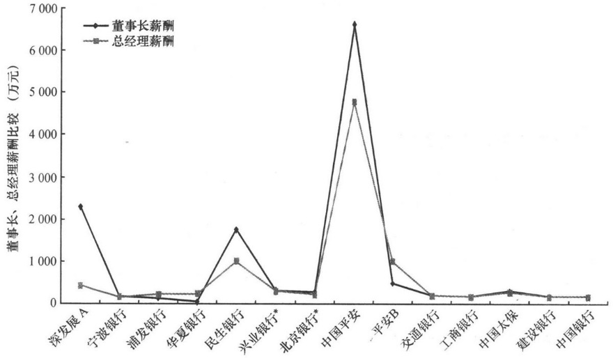 金融行业高薪与激励机制案例