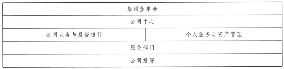 德意志银行(Deutsche Bank)的战略转变之路