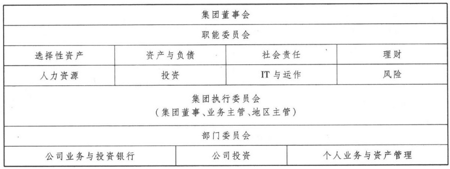 德意志银行（Deutsche Bank）的战略转变之路