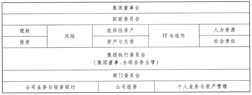 德意志银行（Deutsche Bank）的战略转变之路