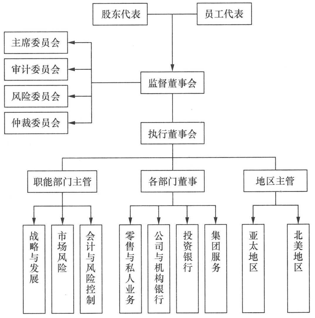 德意志银行（Deutsche Bank）的战略转变之路