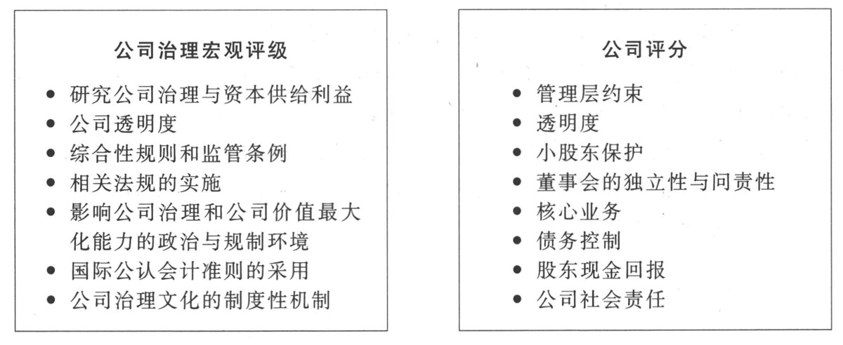 国外主要公司治理评价系统的特点是什么？应用在哪些方面？