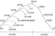 到底什么是真正有活力的企业？