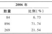 中国独立董事平均薪酬是多少？