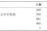 国内上市公司独立董事主要是哪些人来担任？