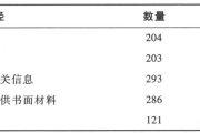 上市公司独立董事主要从哪里获取信息？