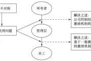 如何使用委托代理理论构建激励机制？