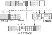 怎样通过平衡记分卡来设计总经理的考核？