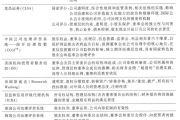 国际上具有代表性的治理评价系统有什么共同点和不同点？
